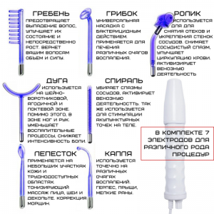 Дарсонваль для волосся обличчя та тіла 7 електродів апарат дарсонвалізації для догляду за шкірою в домашніх умовах. Photo 3